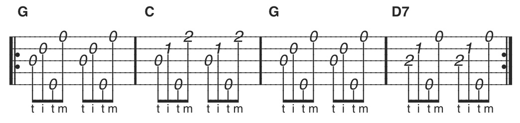 free banjo chord roll tablature