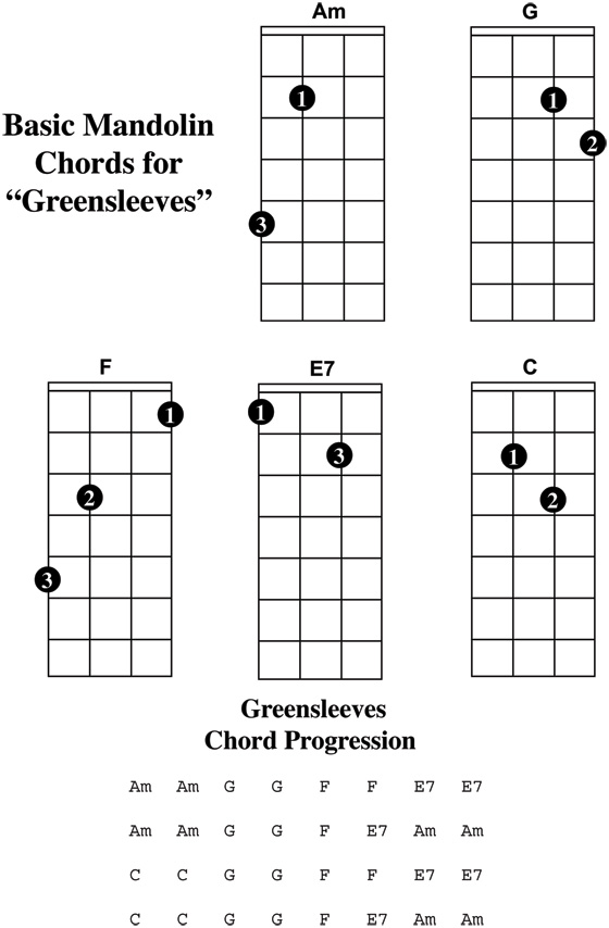 greensleeves mandolin chords