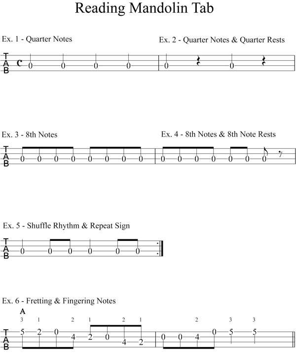 how to read mandolin tab